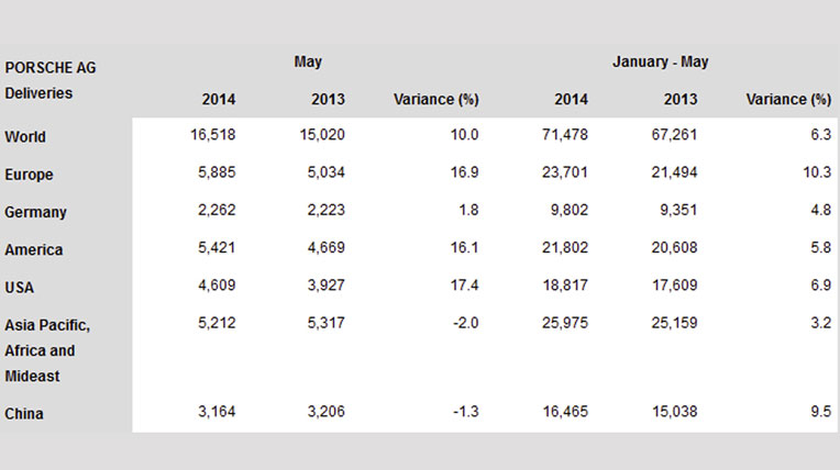 Porsche-sales-chart.jpg