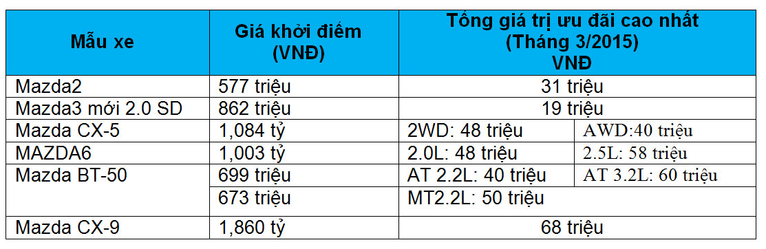 Bang-gia-Mazda.jpg