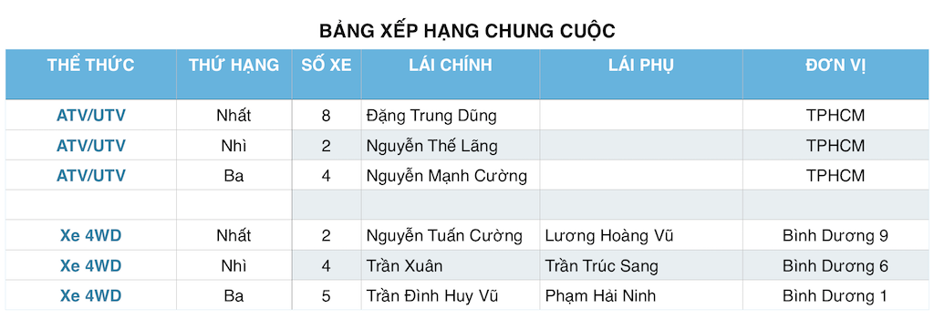 3017545_Chung_cuoc.png