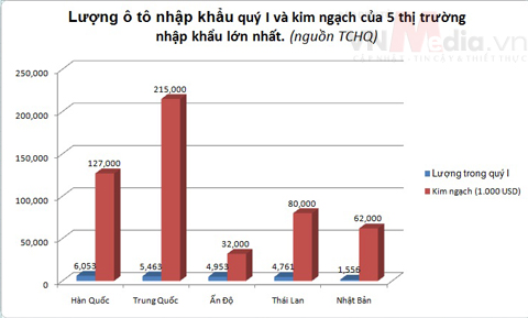 oto-nhapkhau1.JPG