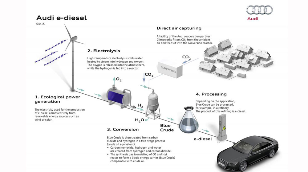 audi-e-diesel%20(2).jpg