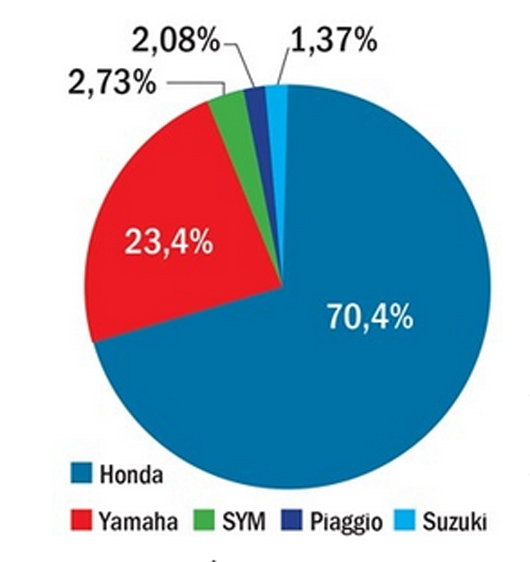 Xe%20tay%20ga%20(2).JPG