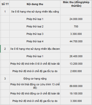 muc-phi-thu-nghiem-khi-thai-doi-voi-o-to-xe-may.png